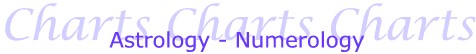 Astrology / Numerology Charts